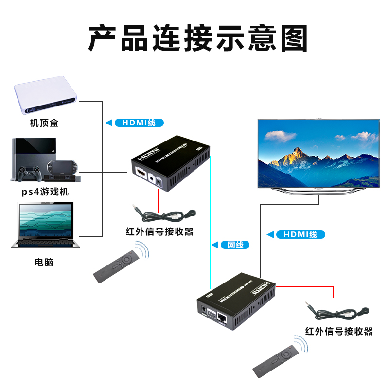 T802-4K單網(wǎng)線無壓縮延長器連接圖